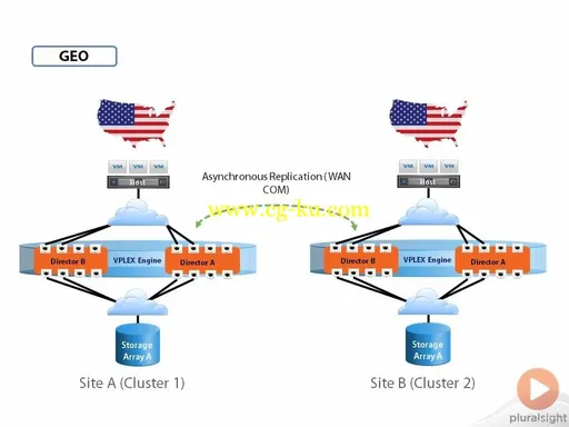 Introduction to EMC VPLEX的图片2