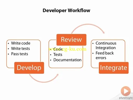 Making the Case for Unit Testing Database Code的图片1