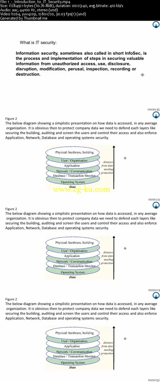 IT Security Fundamentals and Overview的图片2