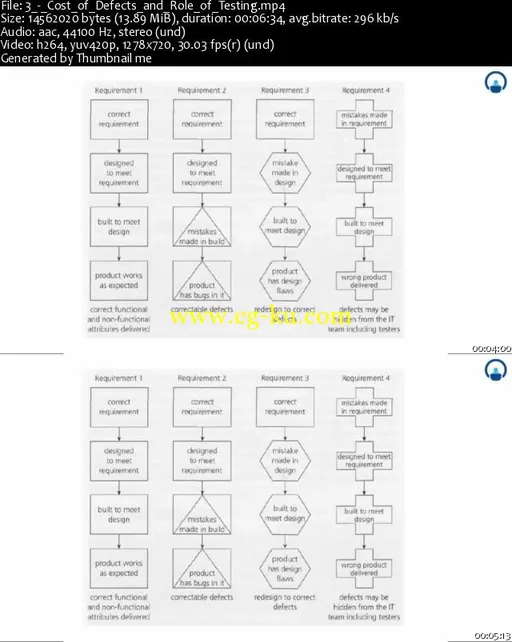 ISTQB Level 1 Training的图片2