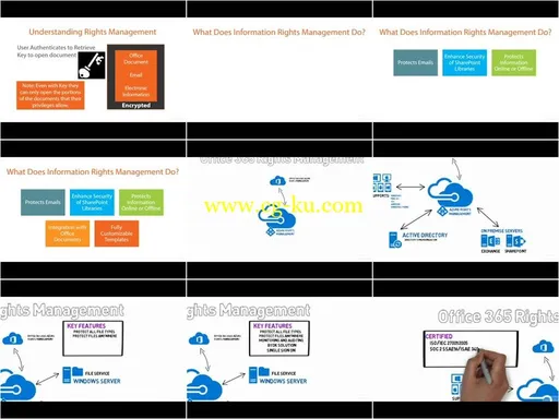 Supporting Office 365 Identities的图片2