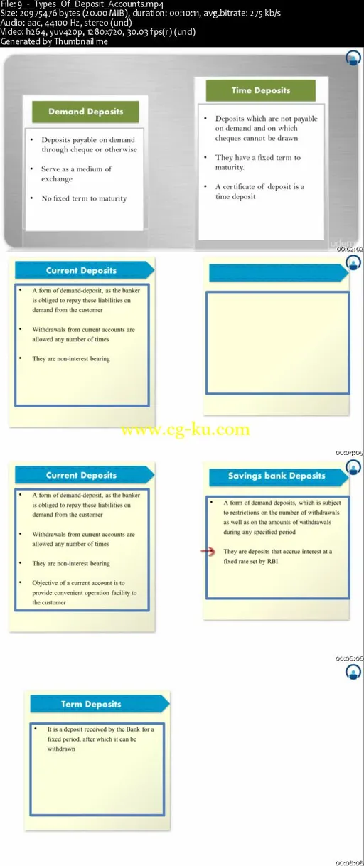 Commercial Banking – NCFM module Preparatory course的图片2