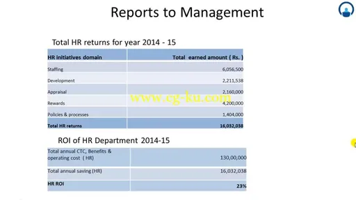 Human Resource ROI – An Approach for HR Business Partnering的图片3