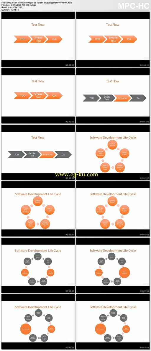 Introduction to Protractor的图片2