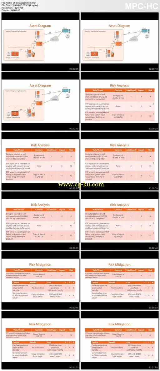 Risk Management的图片1