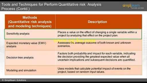 Simplilearn – PMI Risk Management Professional (2014)的图片3