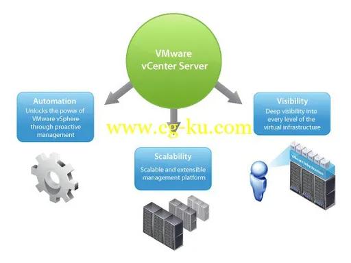 VMware VCenter Server v6.0 Proper的图片1