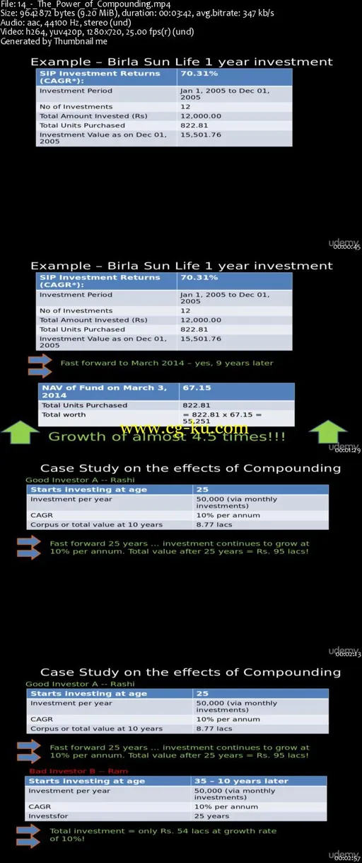 Basics of investing in Mutual Funds的图片1