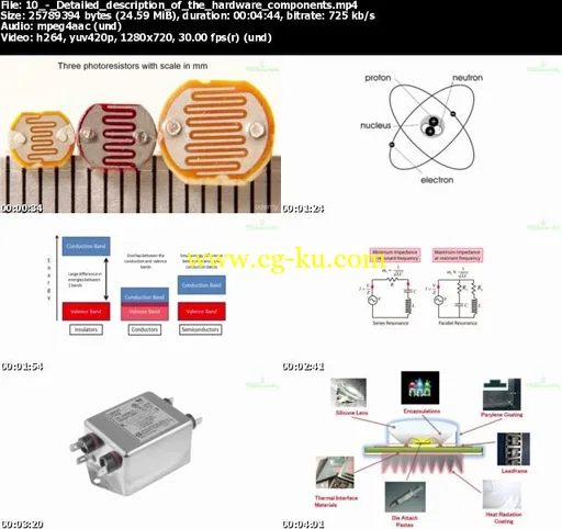 Hardware projects using Raspberry Pi的图片1