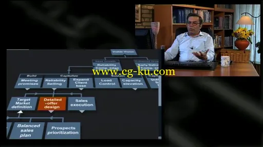 The Goldratt S&T (GST) on Project Management (CCPM) by Dr. Eliyahu M. Goldratt的图片2