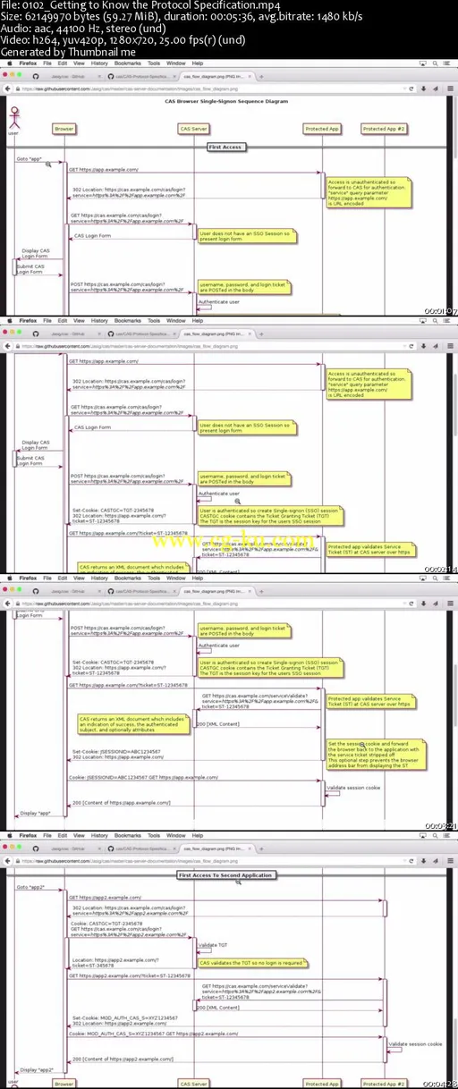 Service-Oriented Architecture for Authentication in Ruby的图片2