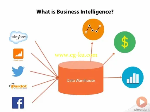 Cloud Business Intelligence: The Big Picture的图片3