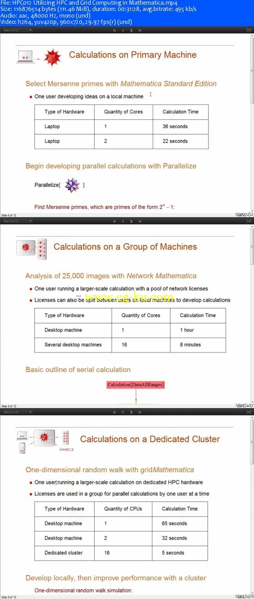 Wolfram Training Mathematica and SystemModeler的图片2