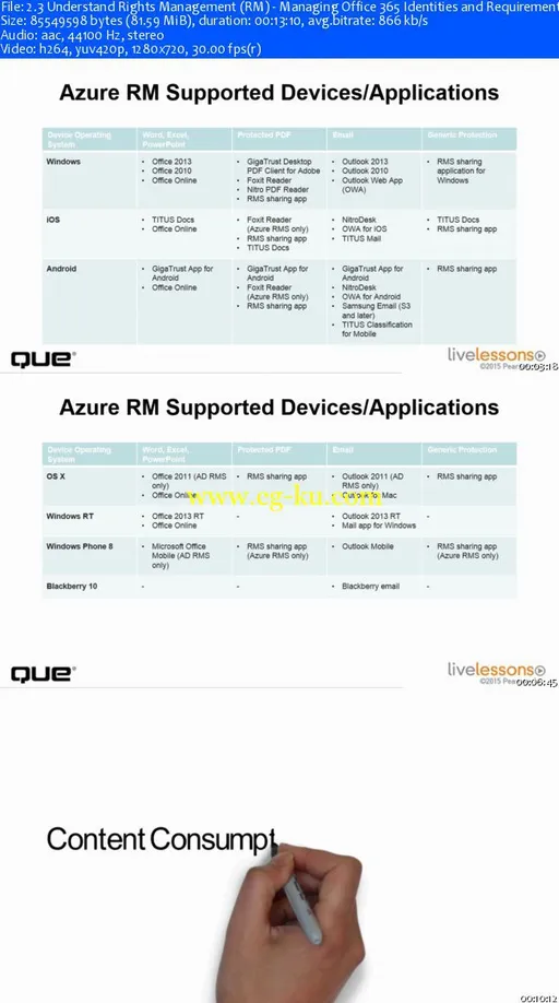 Managing Office 365 Identities and Requirements LiveLessons Part 1的图片2