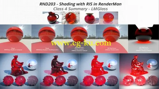 FXPHD – RND203 Shading with RIS in RenderMan的图片1