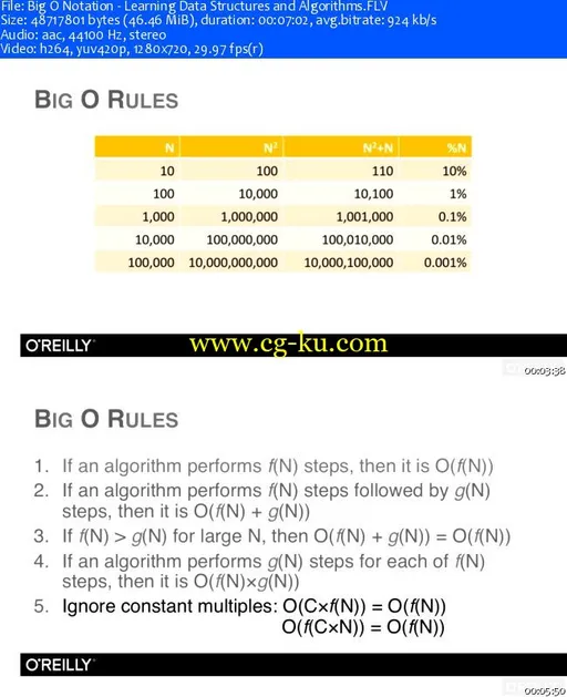 OReilly – Learning Data Structures and Algorithms的图片2