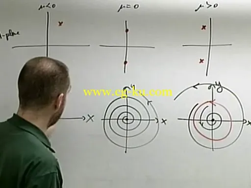 Applied Math 575: Dynamical Systems的图片2