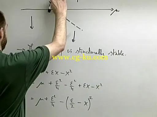 Applied Math 575: Dynamical Systems的图片3