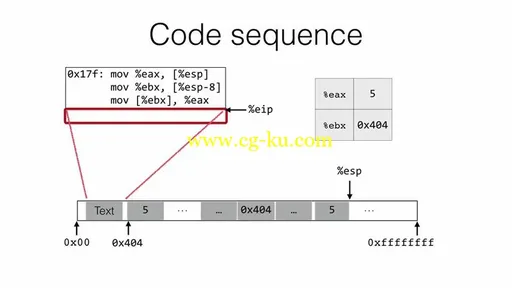 Coursera – Software Security的图片2