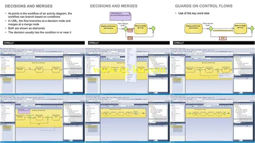 UML Fundamentals Training Video的图片1