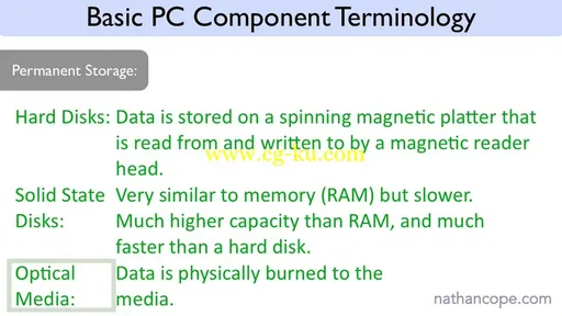 How To Build a Computer: A Beginner’s Guide的图片2