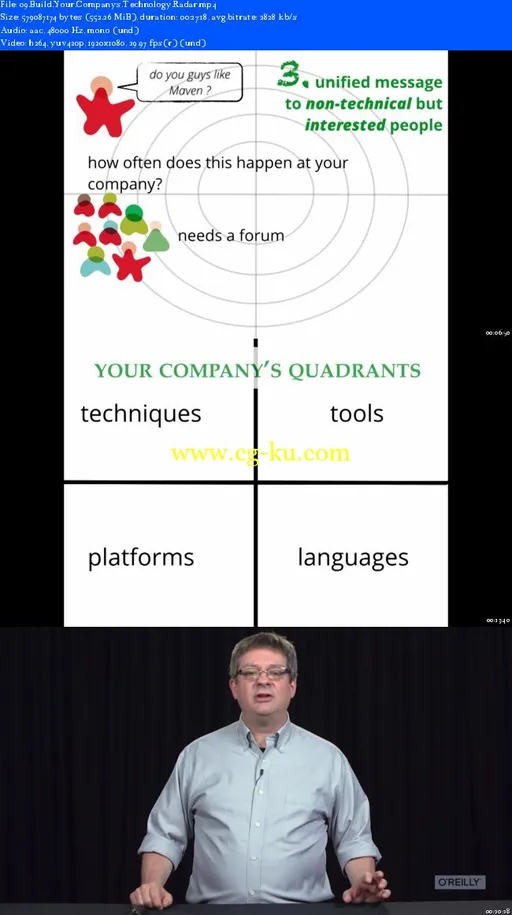 OReilly – Software Architecture Fundamentals Part 4的图片2