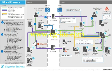 Skype For Business Server 2015的图片1