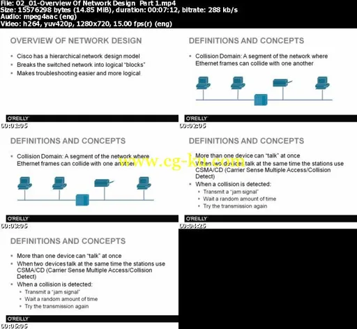 Cisco 300-115 – SWITCH Exam Training Video的图片2