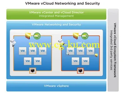 VMware vCloud Networking and Security 5.5.4.1的图片1