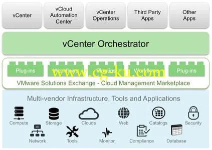 VMware vRealize Orchestrator Appliance 6.0.2的图片1