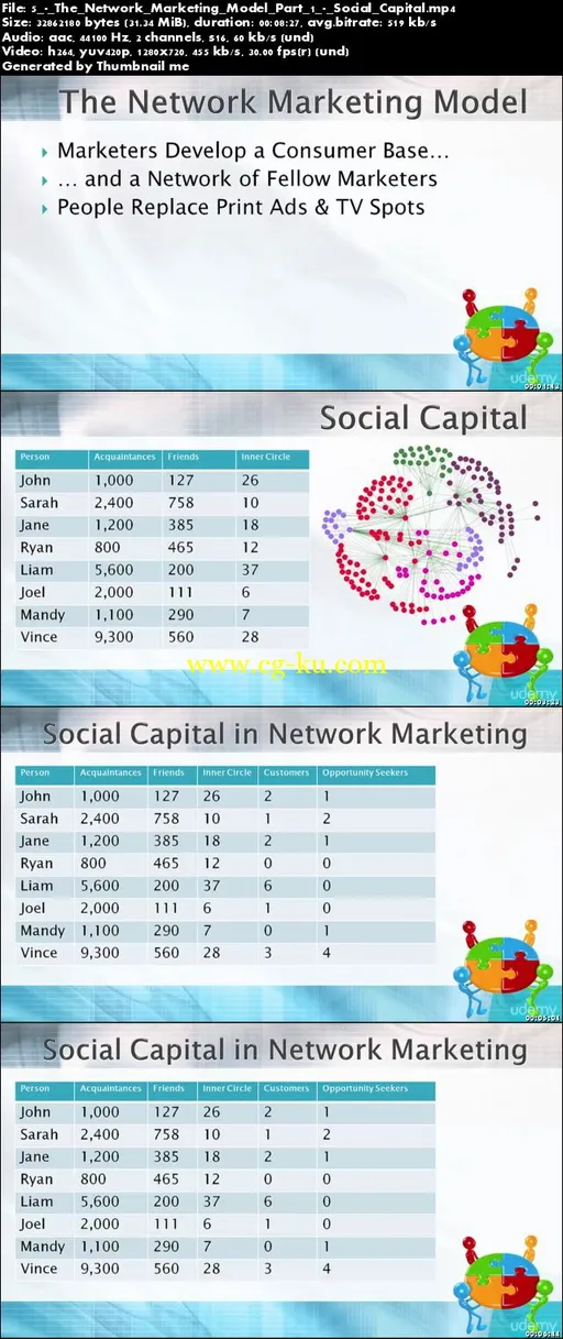 How to Build Passive Income in Network Marketing的图片1