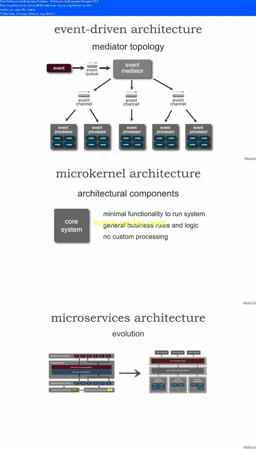 OReilly – Software Architecture Patterns的图片2