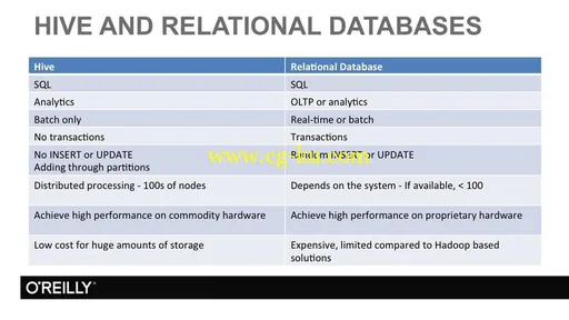 Introduction to Big Data的图片3