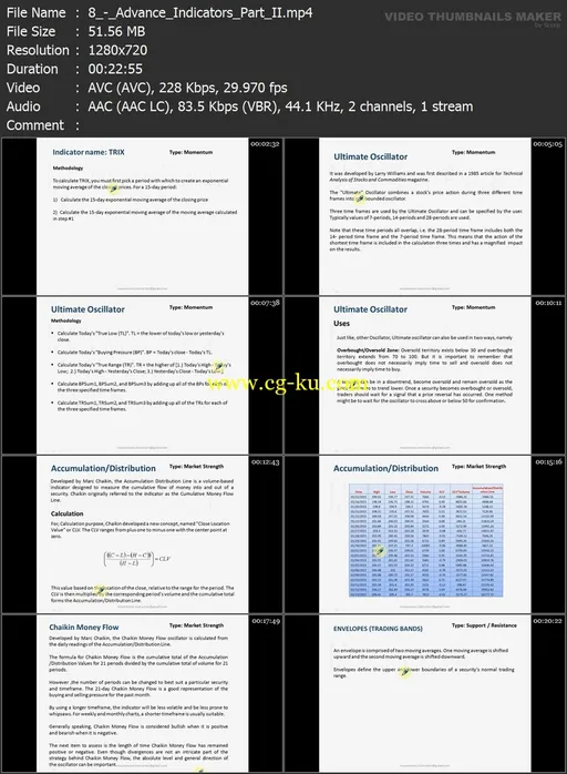 Advance Technical Analysis的图片1