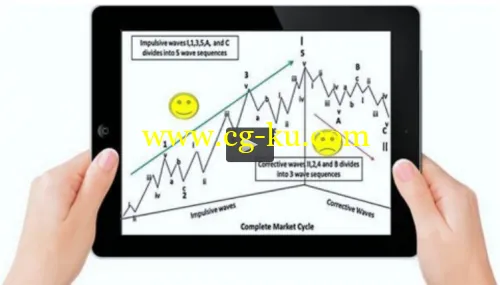 Advance Technical Analysis的图片2