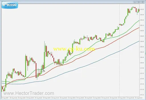 Hector Deville – Trading 3 SMA system的图片2