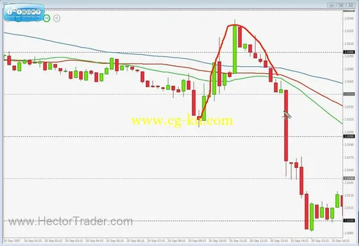 Hector Deville – Trading 3 SMA system的图片4