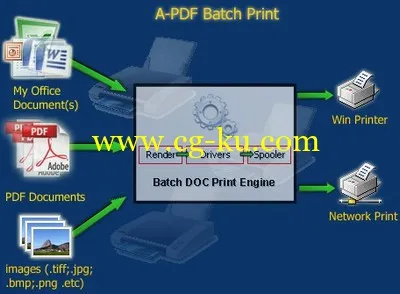 A-PDF Batch Print 3.9.0的图片1