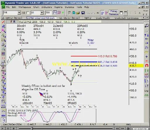 Robert Miner – Best Futures, Stocks and ETFs Trade Set-ups的图片2