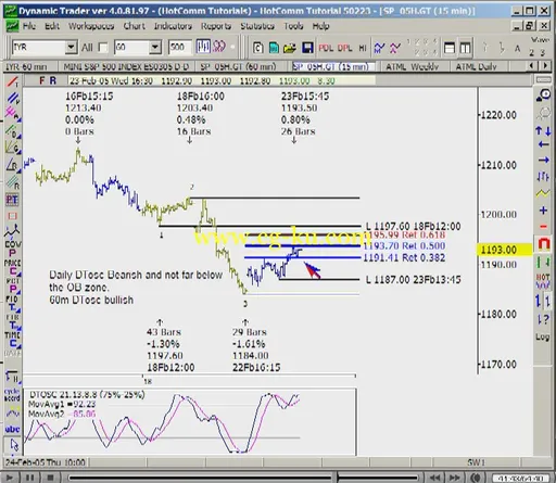 Robert Miner – Best Futures, Stocks and ETFs Trade Set-ups的图片3