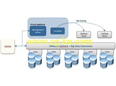 VMware vSphere Big Data Extensions Enterprise v2.2.0的图片1