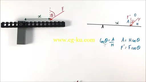 A Level Physics Tutorials – Forces In Action的图片3