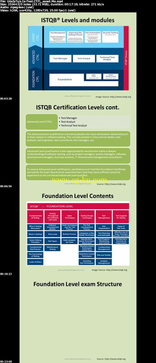 ISTQB® Certified Tester Foundation Level (CTFL) Training的图片1