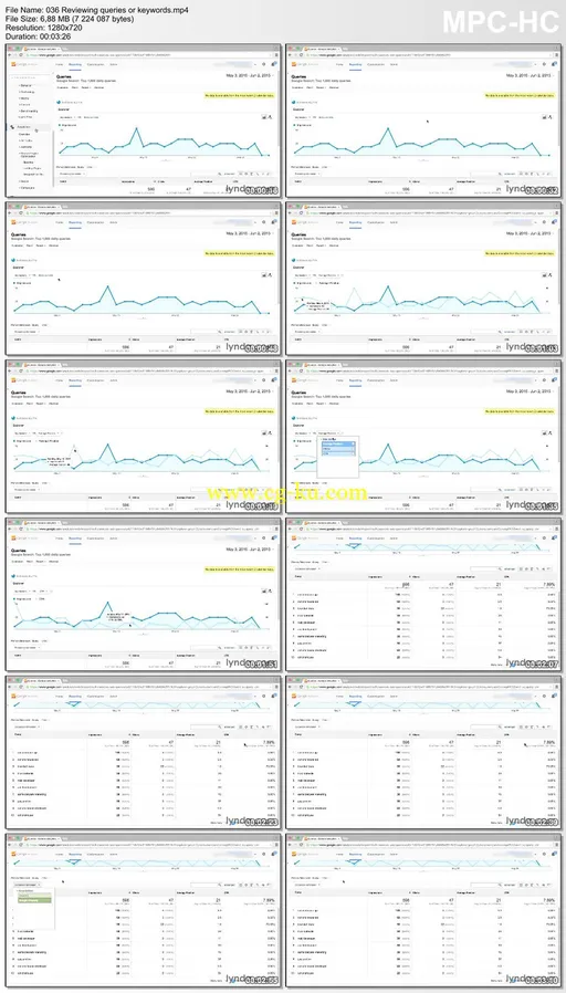 Lynda – Google Analytics Essential Training的图片2