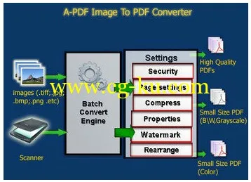 A-PDF Image to PDF 5.1.6的图片1