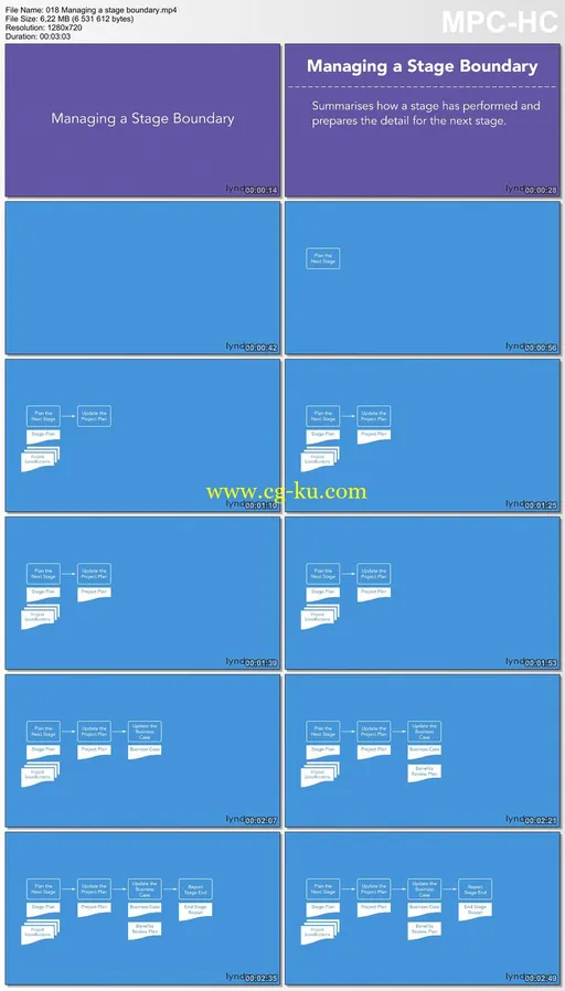 Lynda – PRINCE2 Fundamentals的图片2