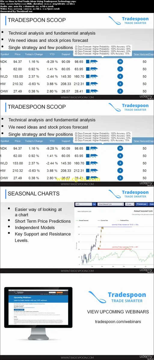 Udemy – Stock & Options Trading with Tradespoon的图片2