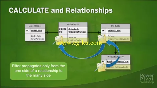 Udemy – Power Pivot Workshop Complete Bundle (2015)的图片3