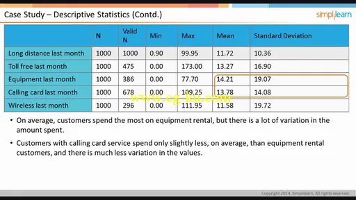 Udemy: Certified Business Analytics Foundation-SAS Tools & Excel (2015)的图片3