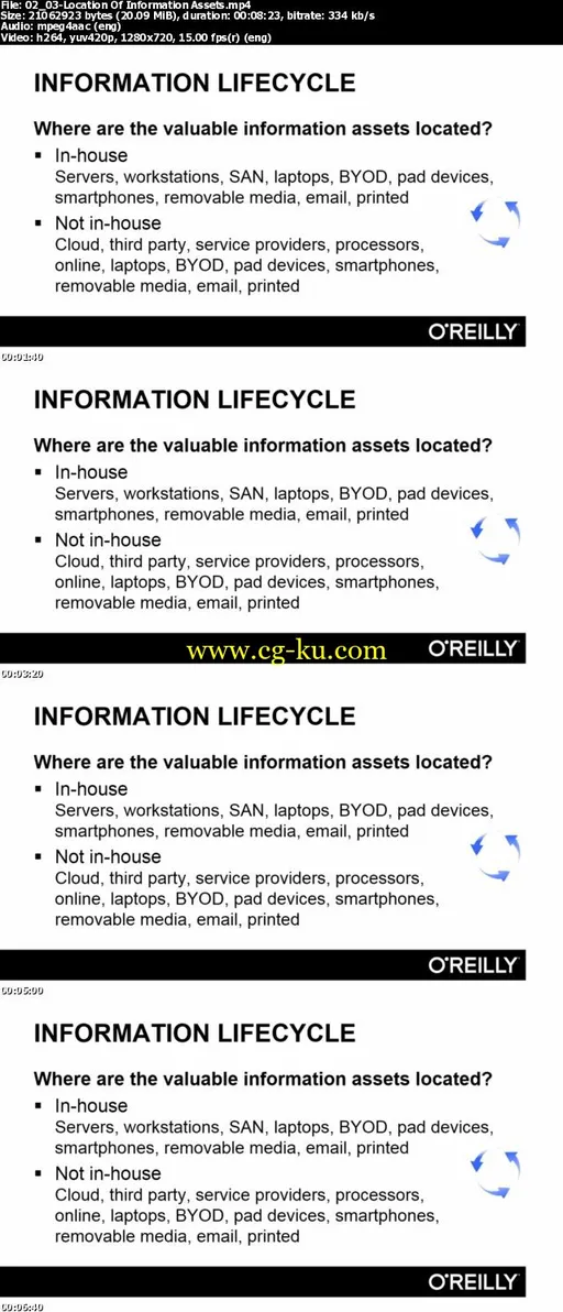 InfiniteSkills – CISSP Certification Training: Domain 2 Training Video的图片2